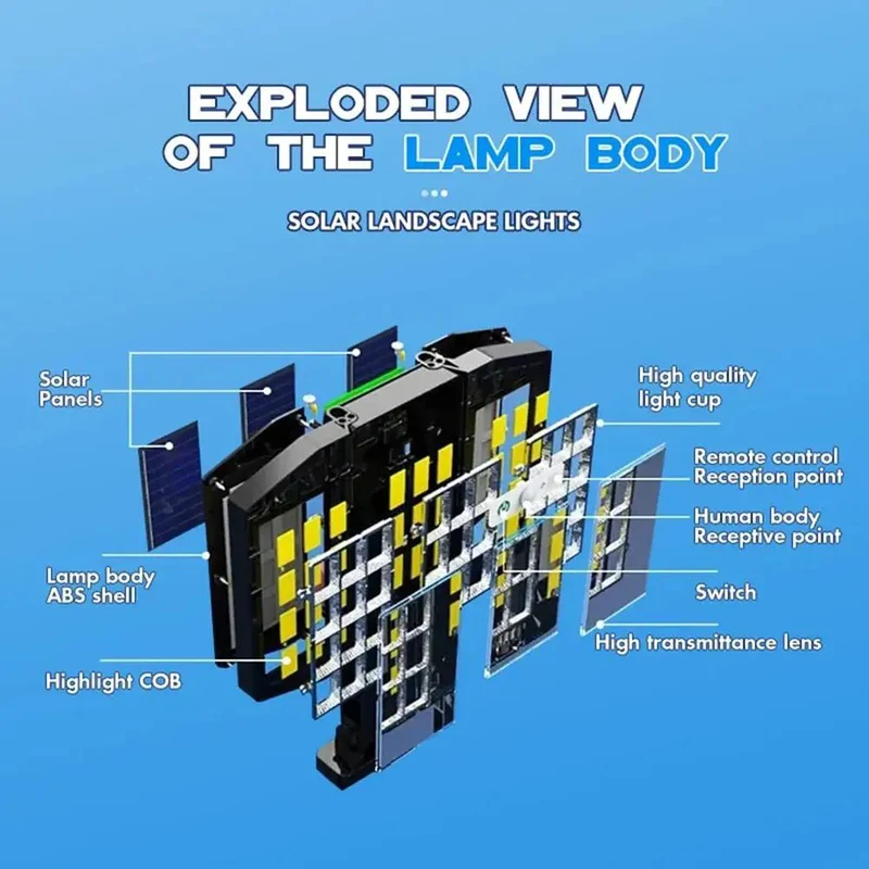 Rugged Solar Street Lights Outdoor Featuring Massive Dual Panels And 800 Killer Led Beads Smart Motion Sensor Flood Fixture Waterproof Wide Angle Security Light Zero Hassle Setup For Yard Deck Patio And Porch