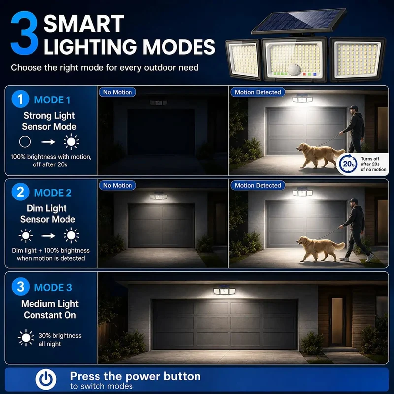 Top Notch 3Pack Solar Motion Sensor Lights Featuring 286 Led Diodes And Hella Bright 2500 Lumens For Secure Yard Driveway Or Patio Illumination Easy Install Built Tough IP65 Waterproof Rating With Three Custom Modes