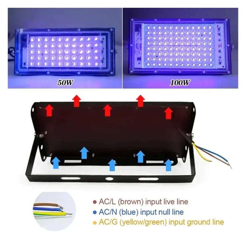 Rock Solid 50W 100W Outdoor LED Flood Light IP65 Waterproof Wall Spotlight Hella Bright Aluminum Reflector For Yard Court And Warehouse Game Changer Lighting With Half Century Lifespan