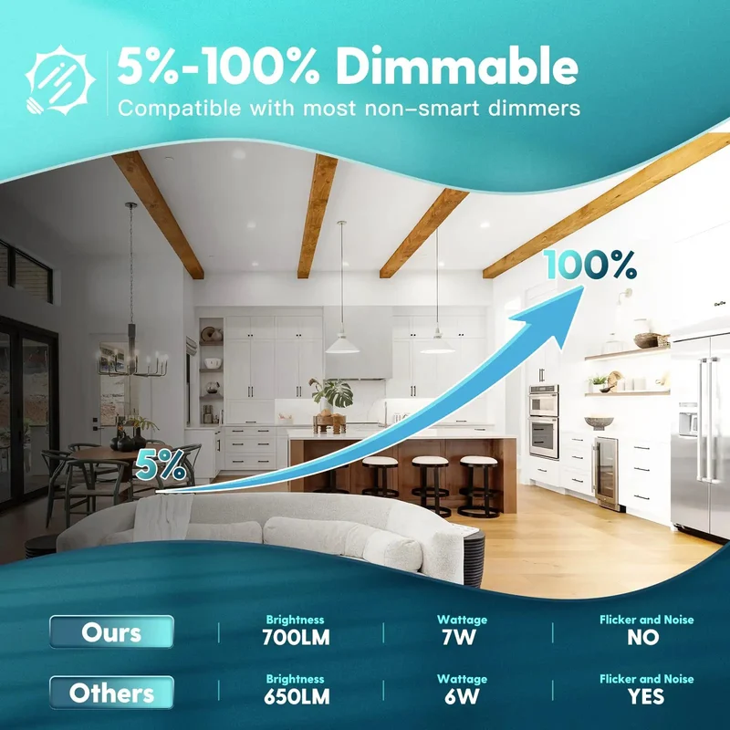 Smooth As Butter 5 Way Cct Led Recessed Can Lights 4 Inch Retrofit Kit With Effortless Dimming And Crisp Glow Perfect For No Fuss Room Refreshes And Quick DIY Ceiling Fixture Upgrades