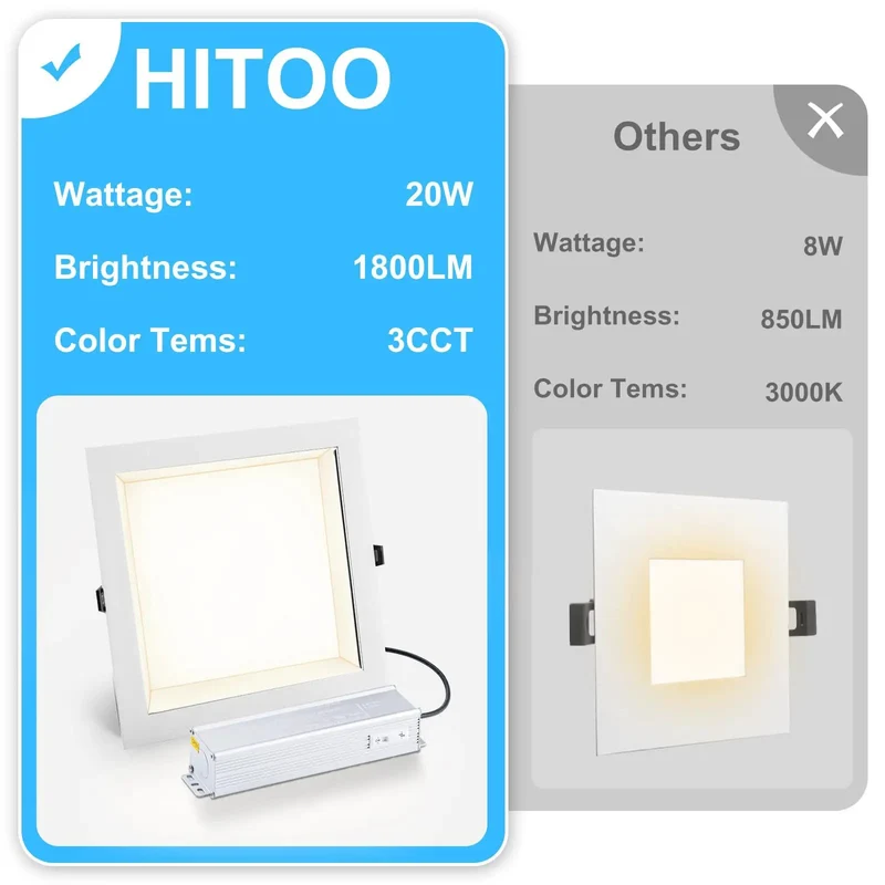 8 Inch Square Led Recessed Ceiling Light Fixture, 3Cct Adjustable Dimmable Downlight, Hassle Free Tool Free Setup For Drywall Walls, Integrated Junction Box, 2Pack White Trim To Brighten Up Your Living Space