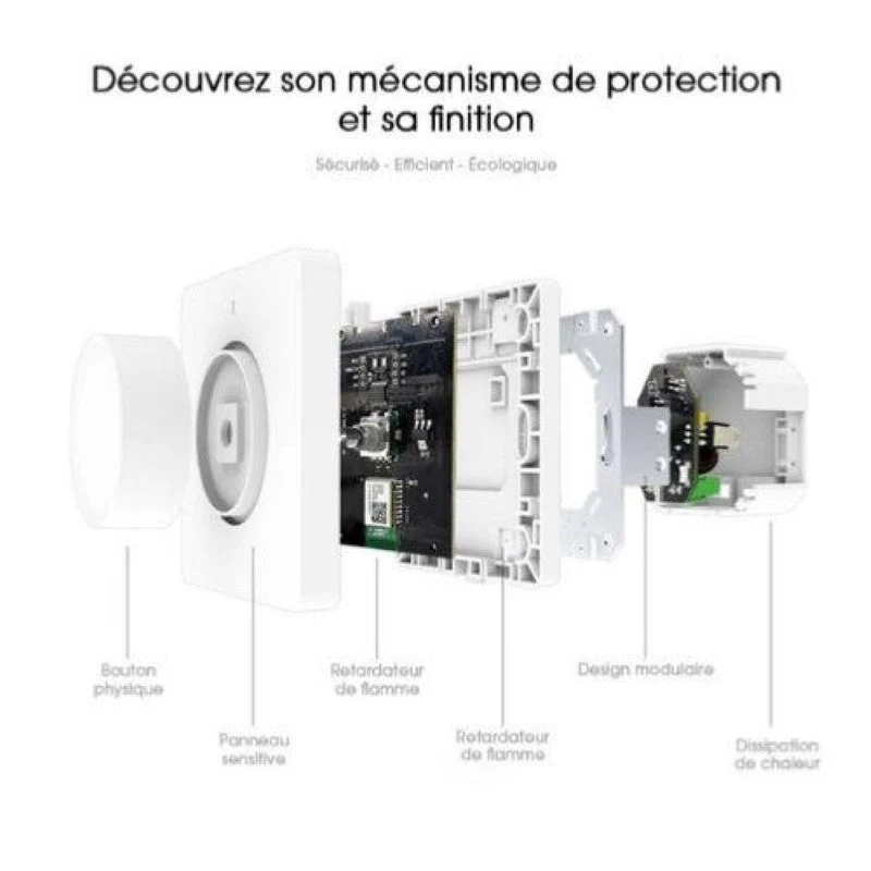 Variateur de Lumière WiFi Rotatif