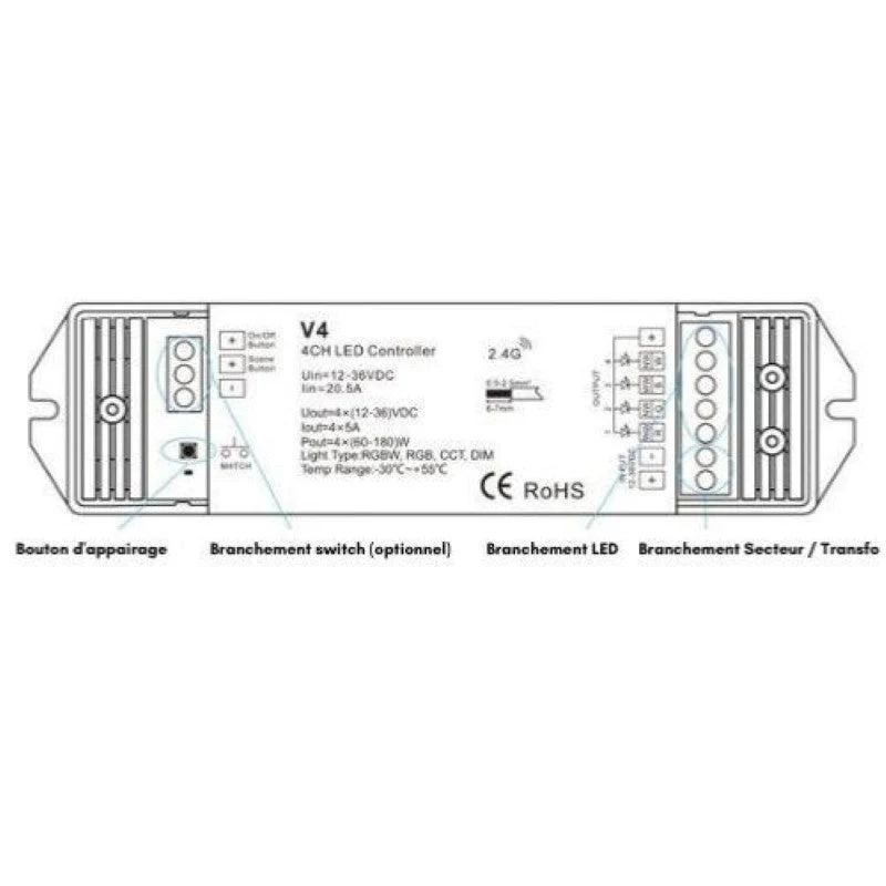 Kit Variateur Tactile RGB Sans Fil 4 Zones et Dimmer RF