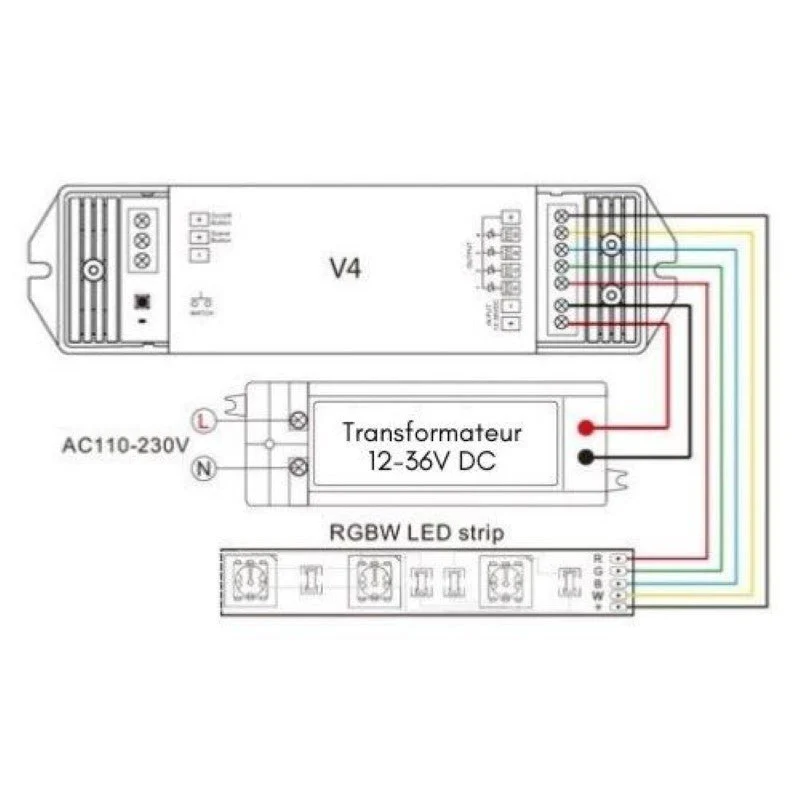 Dimmer RF pour Ruban LED 12V/24V