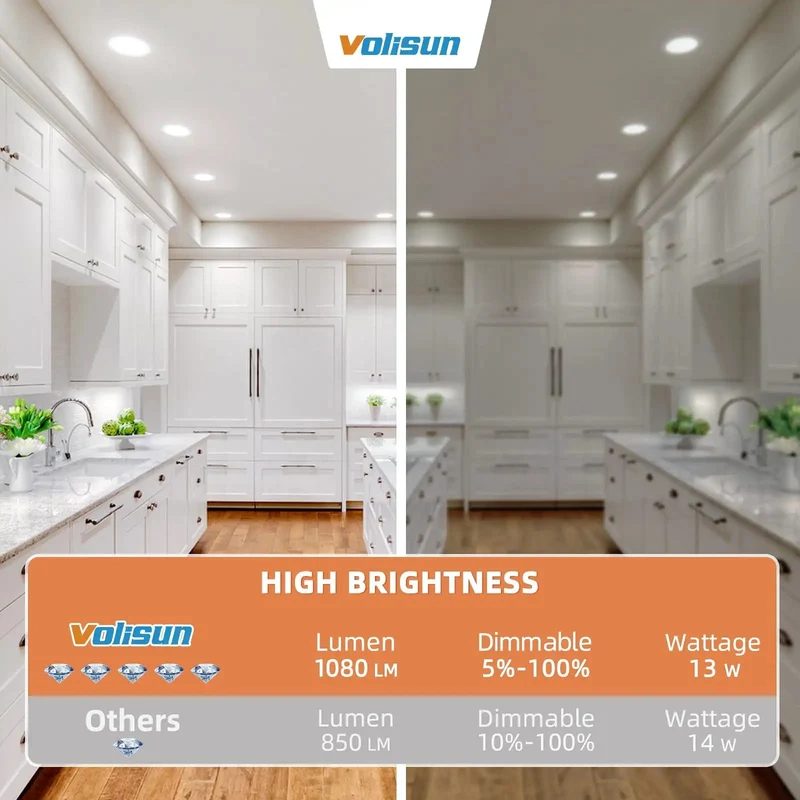 Top Shelf 6 Inch Recessed Ceiling Lights 60 Pack Featuring 5CCT Adjustable Color Temps And Smooth Ultra Thin Trim For Legit Bright Home Illumination In Every Room That Needs Reliable Lighting