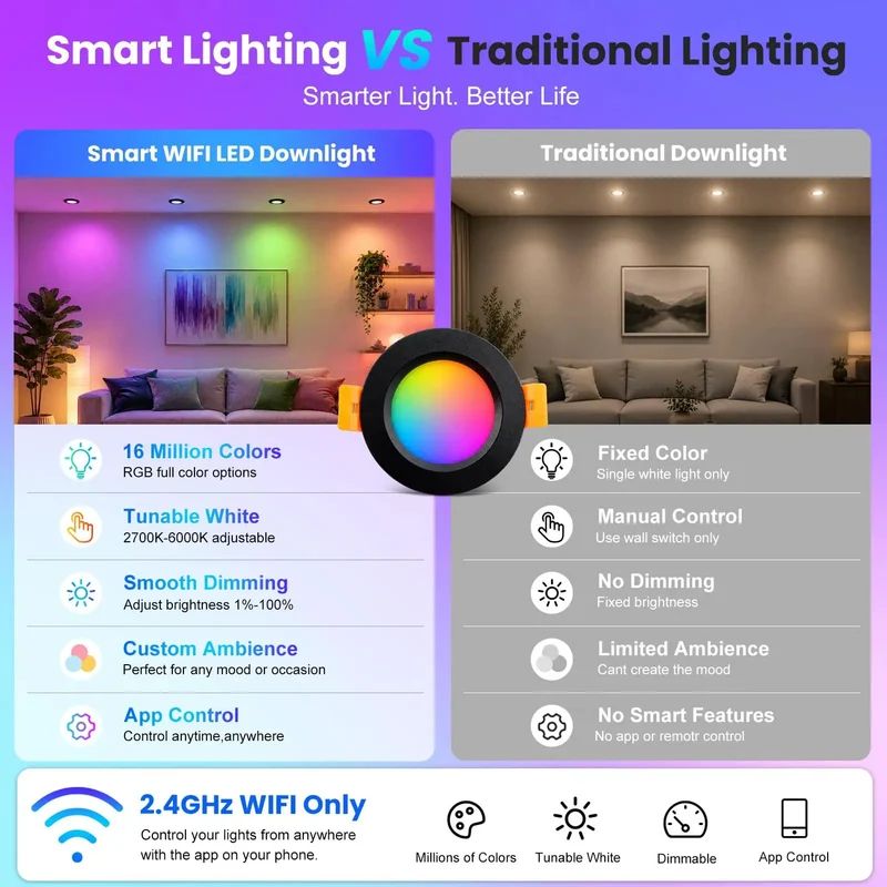 Upgrade Your Crib With These Slick 2 Inch Smart LED Recessed Lights Featuring Killer 5W RGB WiFi Downlights With Smooth Dimming And True Color Rendering For Effortless Modern Vibes In Any Room