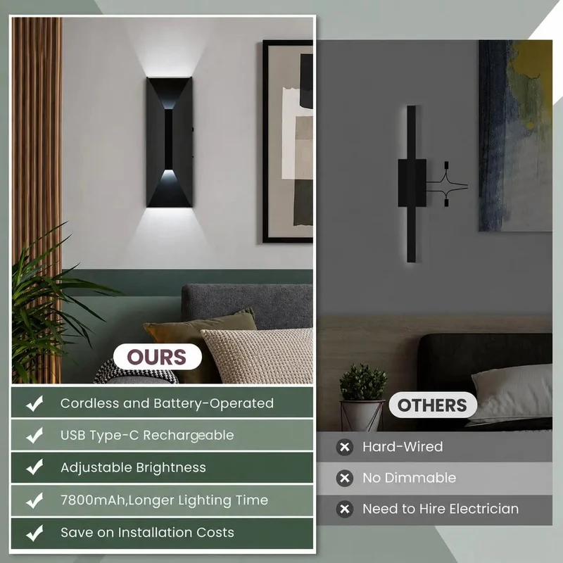 Cordless Wireless Wall Sconces Set Of Two Rechargeable Battery Wall Lights Zero Hassle Wiring Rental Ready Modern Design Smooth Rollout Warm Glow Perfect For Apartments Bedrooms Hallways And Everyday Spaces