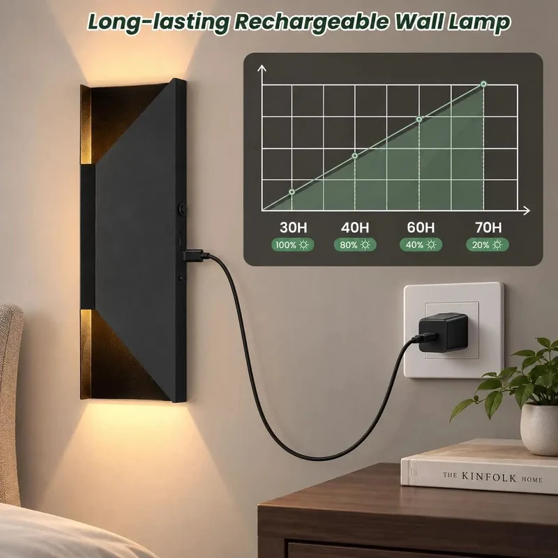 Cordless Wireless Wall Sconces Set Of Two Rechargeable Battery Wall Lights Zero Hassle Wiring Rental Ready Modern Design Smooth Rollout Warm Glow Perfect For Apartments Bedrooms Hallways And Everyday Spaces