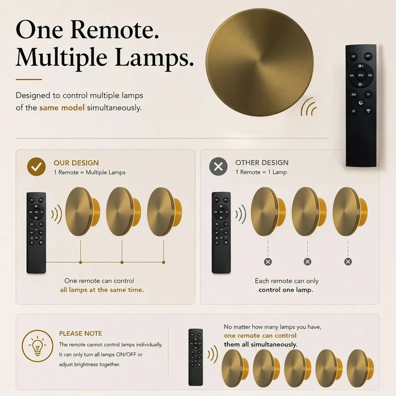 Swanky 6.7 Inch Rechargeable Led Wall Sconce Featuring A Snazzy Brushed Brass Finish Wireless Battery Operated Compact Accent Light For Modern Homes With Top Shelf Durability And Energy Saving Performance