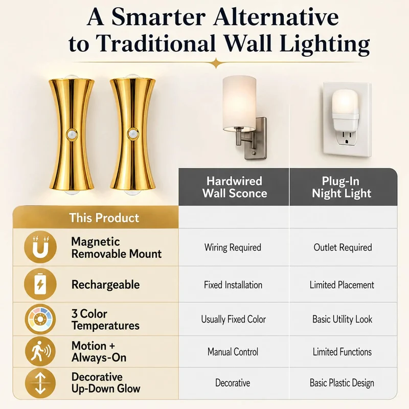 Two Pack Badass Rechargeable Wall Sconces Featuring Smart Motion Sense And Hella Solid Magnetic Base For No Sweat Installation Along Busy Hallways Staircases Mudrooms And Smooth Bedroom Zones