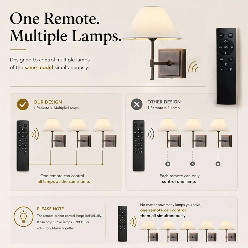 Easy Breezy Cordless Wall Sconce With Slick Weathered Bronze Finish And Soft White Fabric Shade For Prime Modern Farmhouse Vibes And Smooth Plug Free Room Lighting