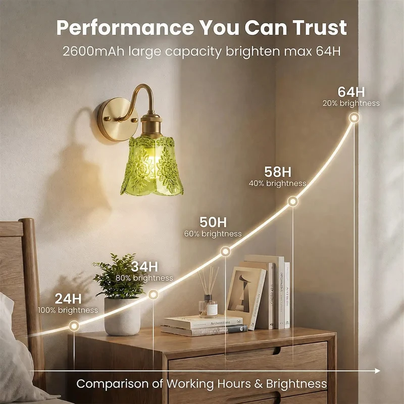 Set Of Two Rechargeable Wall Sconces Battery Operated Dimmable Cordless Wall Lamps With Remote Control And Green Glass Lampshade Antique Brass Finish Zero Wire Stress Hella Bright For Bedroom And Living Room