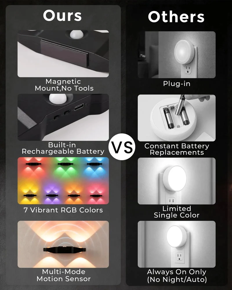 Slick Rechargeable Motion Sensor Wall Lights Featuring MagneticRgb Sconces 4 Pack With Dual Night And Day Modes And Smooth 120 Degree Sweep For Hella Bright Indoors Running On Dead Simple Battery And Auto Shut Off After Calm Moments