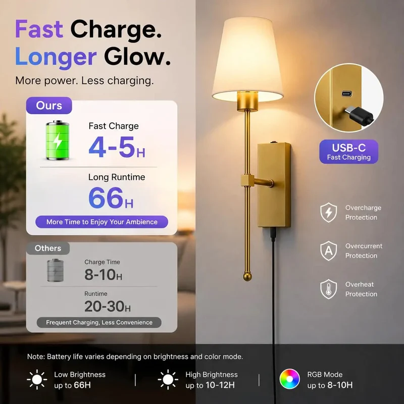 Wireless Wall Sconces Set Of Two Featuring A Massive Rechargeable Battery With Matter Compatible Smart Lighting That Hooks Up Effortlessly To Alexa Apple Home And Google For A Dead Simple And String Free Setup
