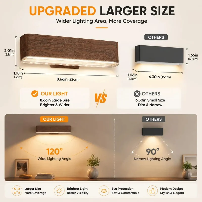 Zero Wire Hassle Cordless Wall Sconces Set Of Two Featuring Rechargeable Batteries And Wireless Remotes With Smooth Touch Dimming Three Light Modes Plus Sturdy Magnetic Wood Grain Finish For Bedroom And Gallery Display Setup