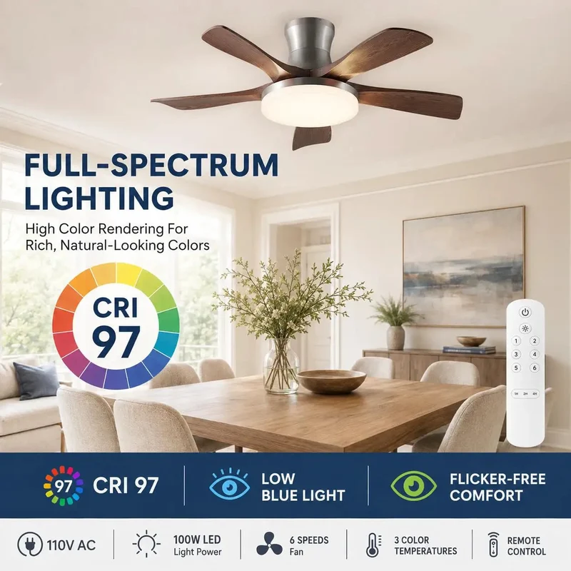 Modern Low Profile 46 Inch Ceiling Fan With Light Premium Wood Grain Blades 100w Full Spectrum Led For Living Room Bedroom Straight Up Smooth Kicks Serious Chill Vibes