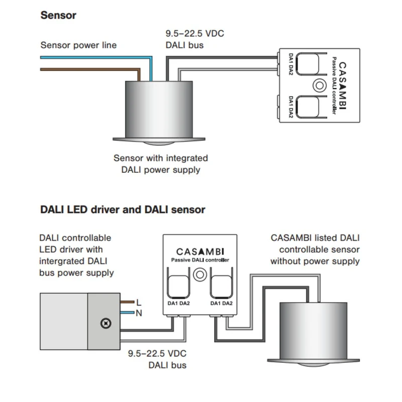 Casambi CBU-DCS Bluetooth controllable DALI Line controller