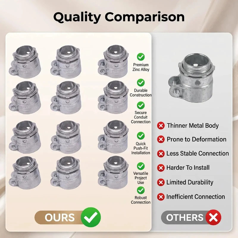 Rock Solid Three Quarter Inch Squeeze Connectors For Flexible Metal Conduit Heavy Duty Zinc Alloy Electrical Wire Fittings Fast Push Install Tight Seal Indoor Wiring Rigs Built Tough For The Trade