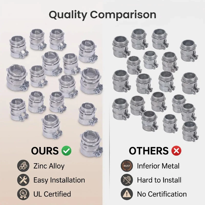 Heavy Duty 20 Piece 1 Inch Squeeze Conduit Connectors For Fmc Electrical Systems Die Cast Zinc Alloy With Reverse Locking Nut For Rock Solid Cable Seals And No Fuss Install
